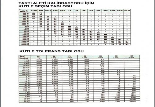 Kütle Seçim Tablosu